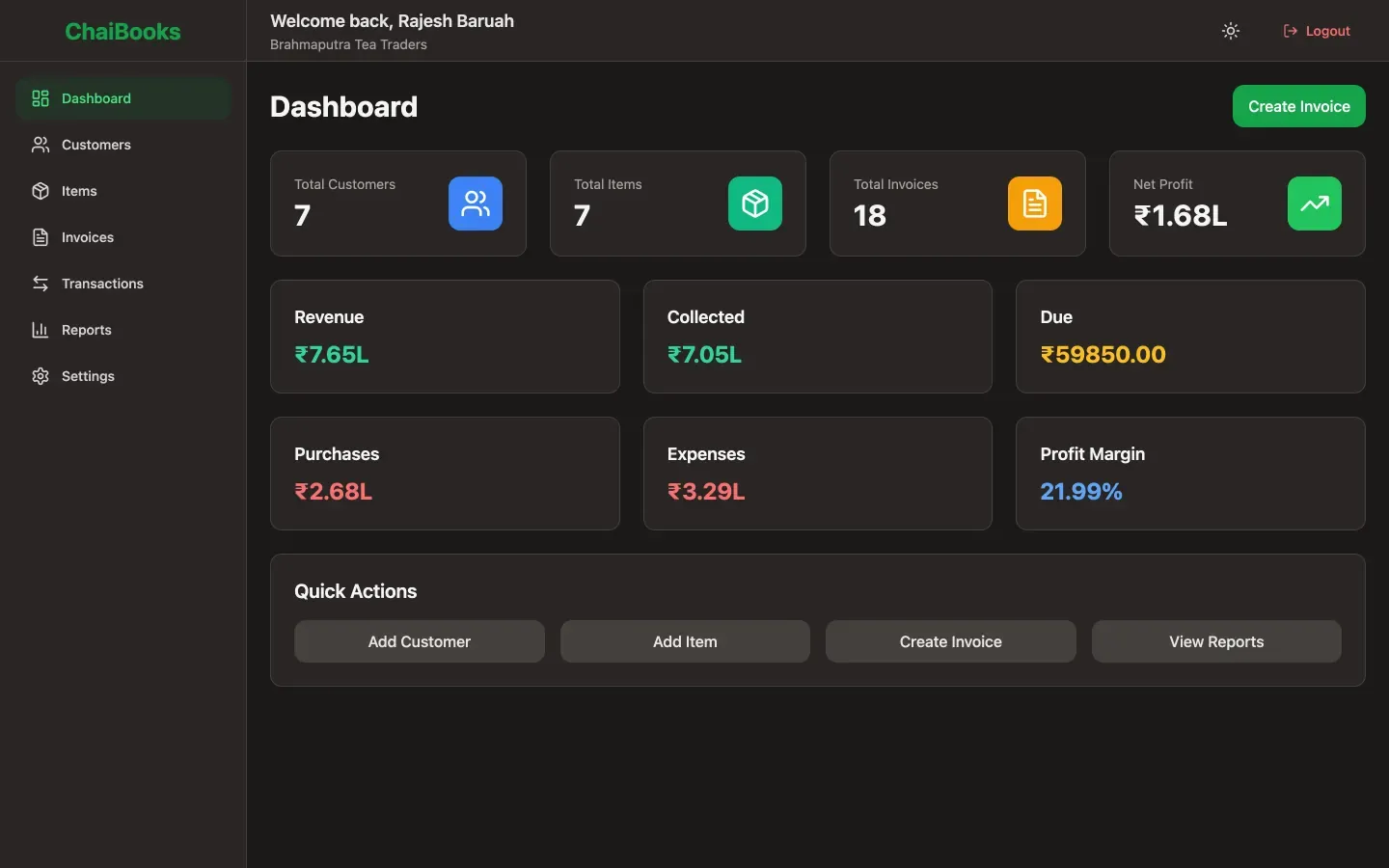The ChaiBooks dashboard: customers, items, invoices, revenue, collections, purchases and expenses