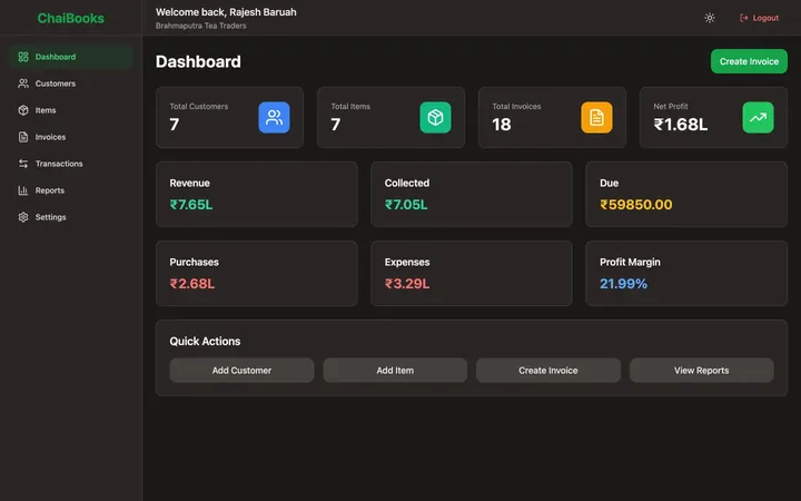 The ChaiBooks dashboard: customers, items, invoices, revenue, collections, purchases and expenses
